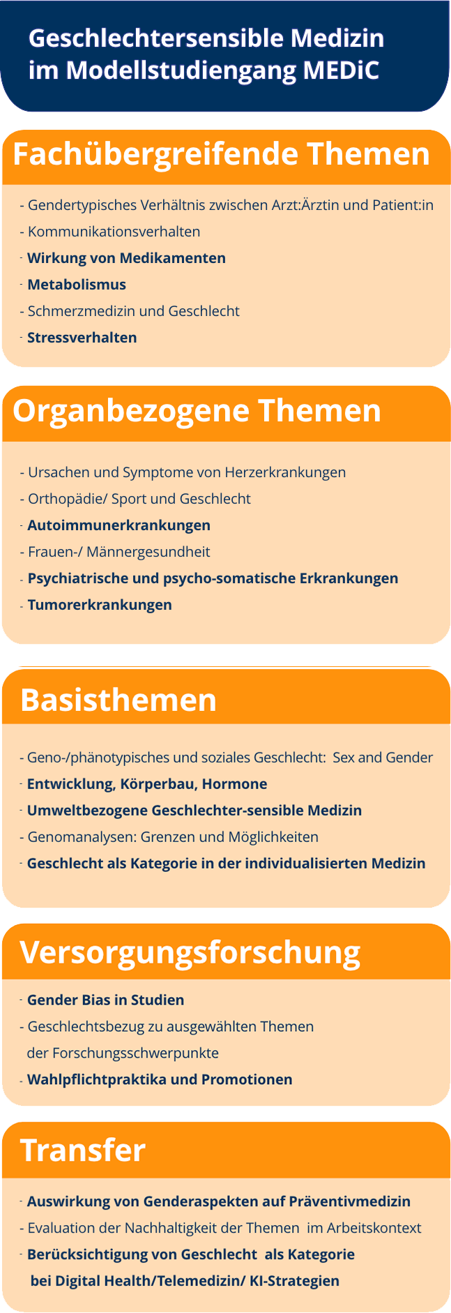 Beschreibung Gendermedizin